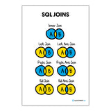 SQL Joins