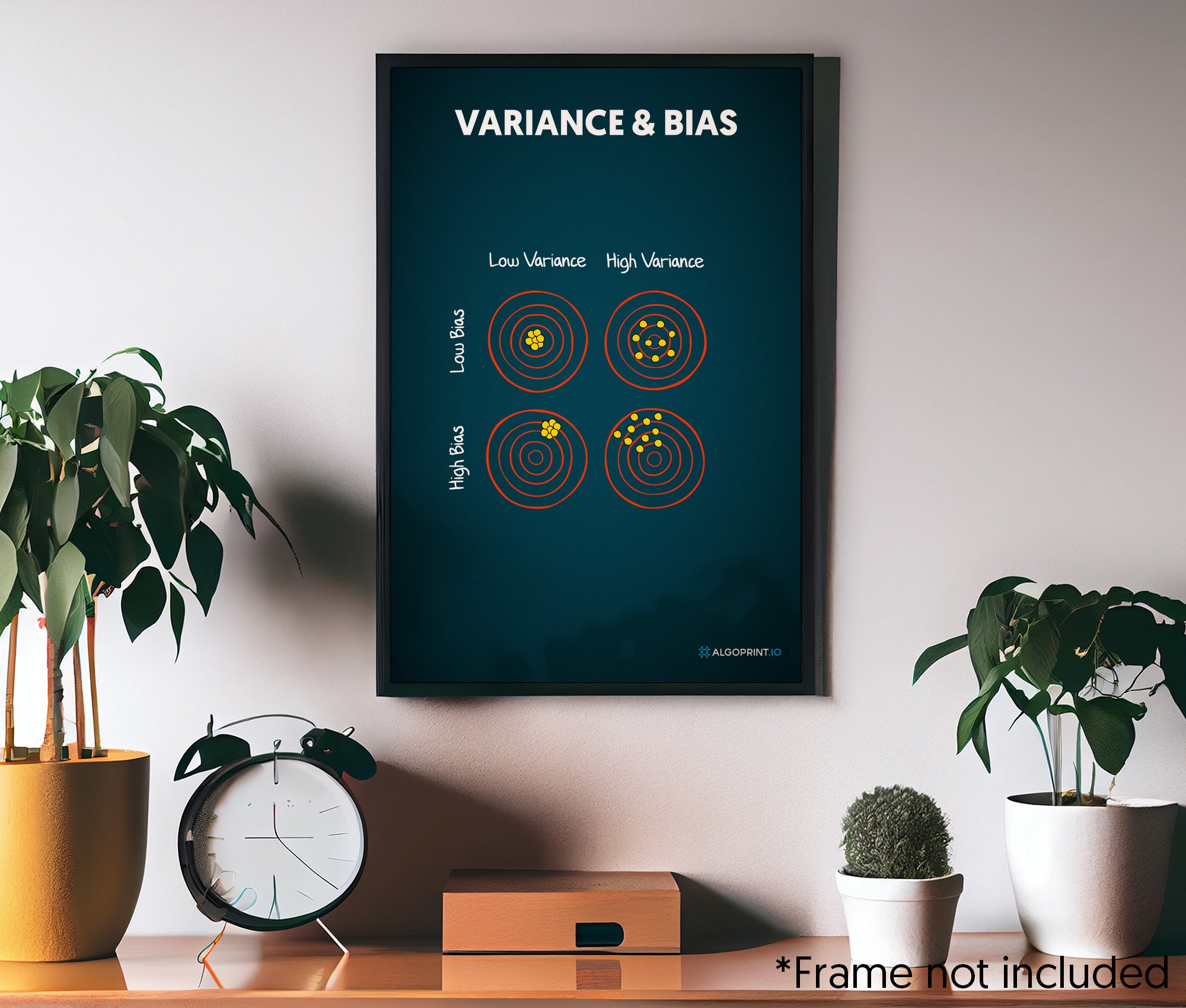 Variance & Bias