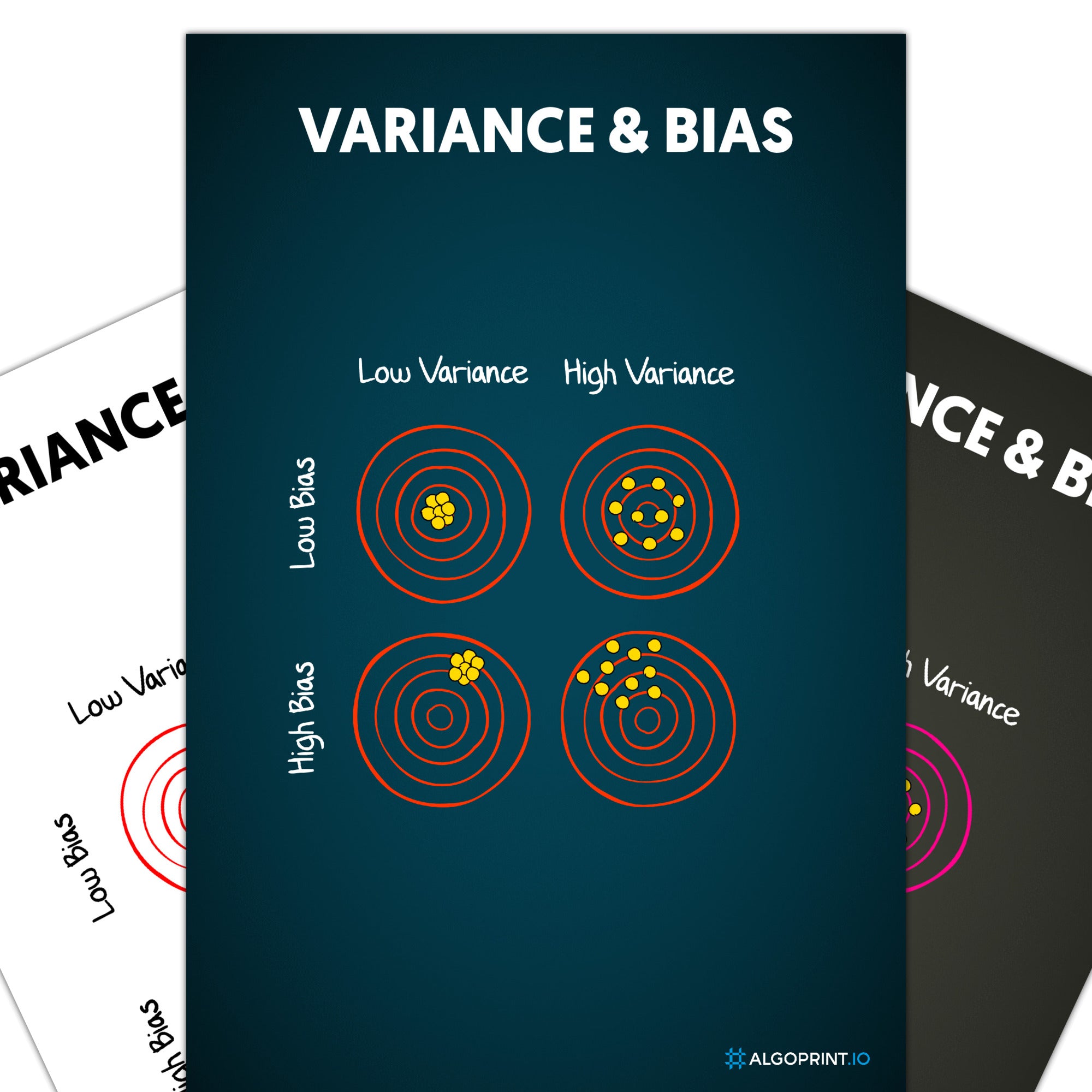 Variance & Bias