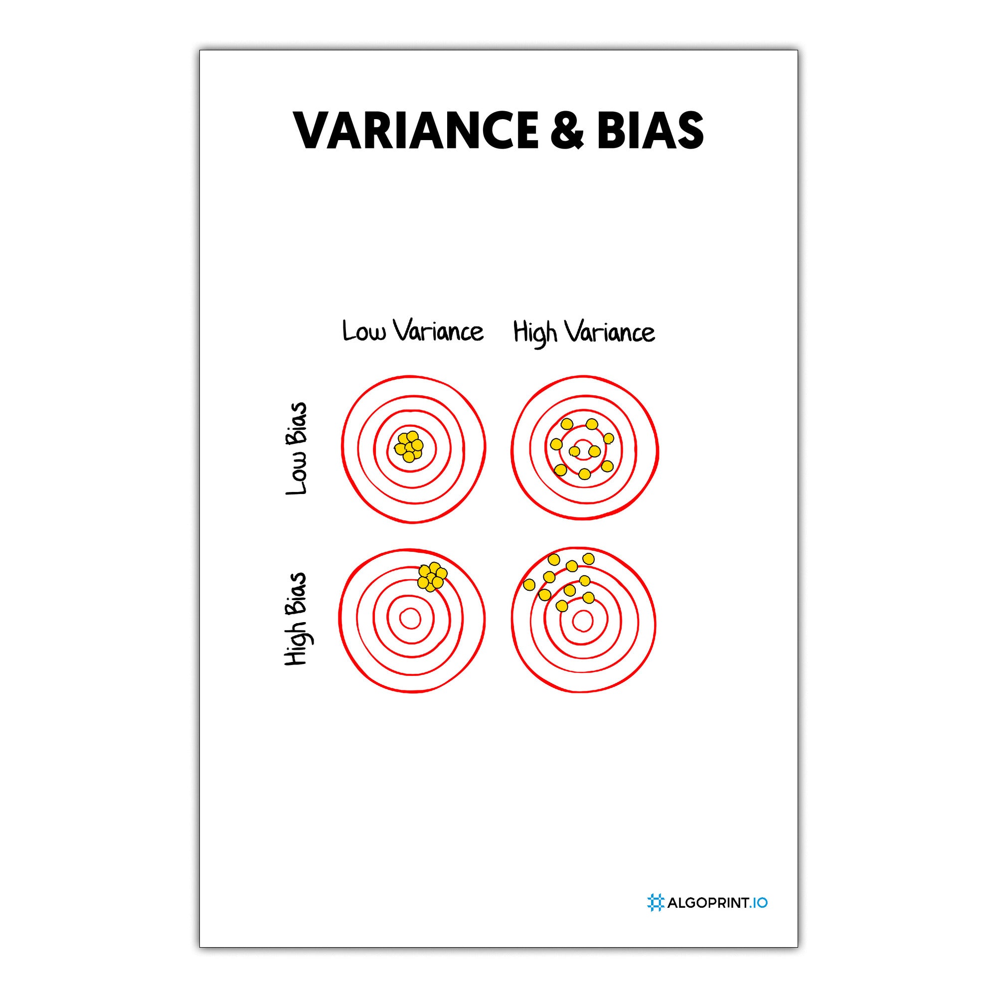 Variance & Bias